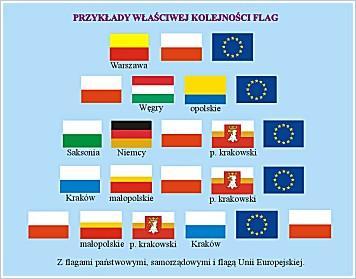 Flagi umieszczane są w zgodzie z następującą hierarchią: 1) Flaga Rzeczypospolitej Polskiej. 2) Flaga innego państwa. 3) Flaga województwa. 4) Flaga powiatu. 5) Flaga gminy.