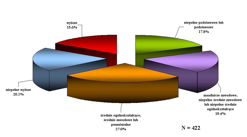 Demografia