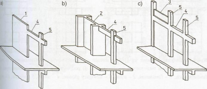 Ustroje ramowo-ścianowe: a, b) ściany ustawione na fundamencie, c) ściana - tarcza połączona ze słupami; 1 - ściana o