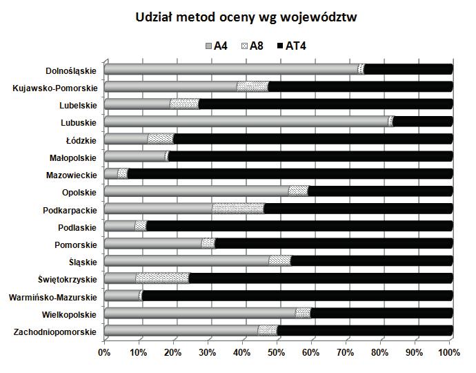 WYNIKI OCENY WARTOŚCI UŻYTKOWEJ KRÓW MLECZNYCH Pomorskie 157 8 822 63 1 187 800 21 341 Warmińsko-Mazurskie 80 5 923 20 487 1 342 52 821 Zachodniopomorskie 46 7 790 44 962 206 8 773 RO BYDGOSZCZ 684