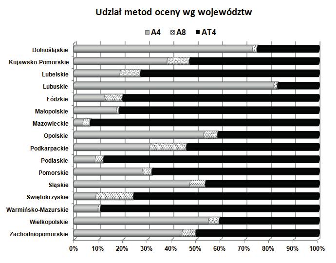 WYNIKI OCENY WARTOŚCI UŻYTKOWEJ KRÓW MLECZNYCH Pomorskie 157 8 822 63 1 187 800 21 341 Warmińsko-Mazurskie 80 5 923 20 487 1 342 52 821 Zachodniopomorskie 46 7 790 44 962 206 8 773 RO BYDGOSZCZ 684