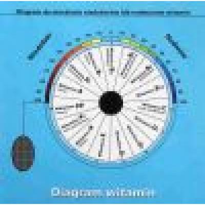 Product: Diagram witamin Model: DIA-020 Price: 13.00 PLN Product: ETUI ALBUM na diagramy radiestezyjne Model: DIA-027 Price: 48.