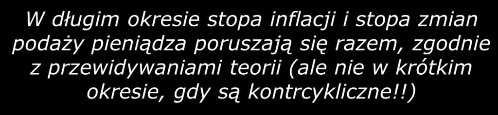 Inflacja w USA i wzrost podaży pieniądza, 1960-2005 15% W długim okresie stopa inflacji i stopa zmian podaży pieniądza poruszają się razem, zgodnie z