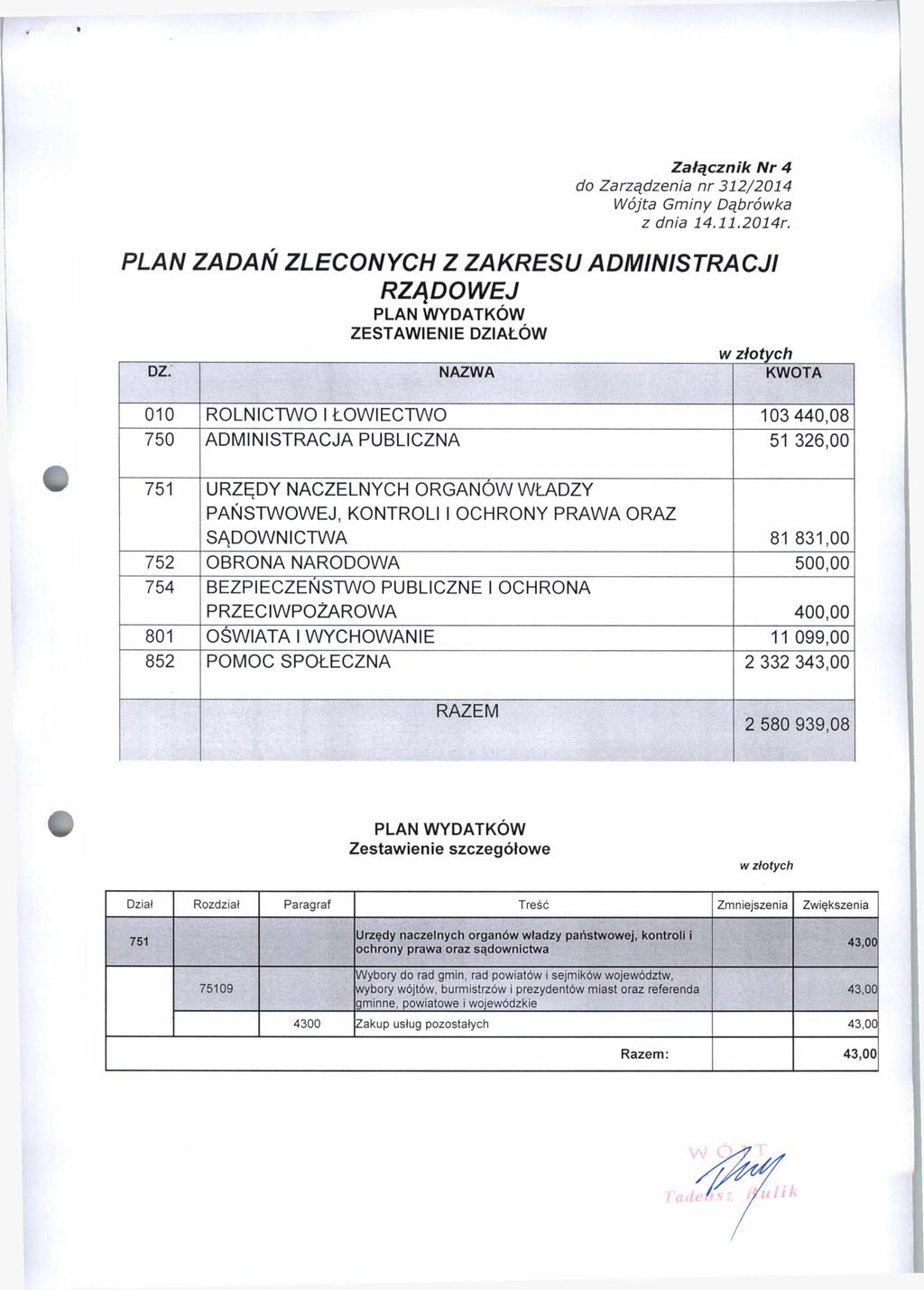 Załącznik Nr 4 PLAN ZADAŃ ZLECONYCH Z ZAKRESU ADMINISTRACJI RZĄDOWEJ PLAN WYDATKÓW ZESTAWIENIE DZIAŁÓW DZ.