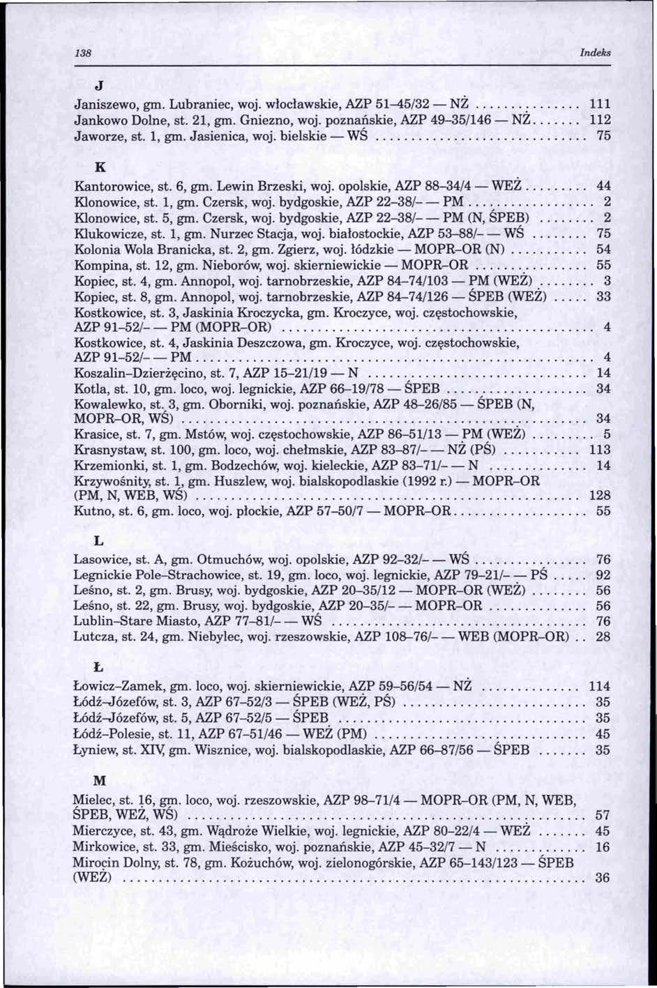 138 Indeks J Janiszewo, gm. Lubraniec, woj. włocławskie, AZP 51-45/32- NŻ............... 111 Jankawo Dolne, st. 21, gm. Gniezno, woj. poznańskie, AZP 49-35/146- NŻ....... 112 Jaworze, st. l, gm.