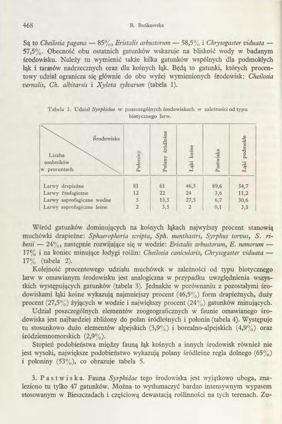 468 R. Bańkowska Są to Cheilosia pagana 85%, Eristalis arbustorum 58,5% i Chrysogaster viduata 57,5%. Obecność obu ostatnich gatunków wskazuje na bliskość wody w badanym środowisku.