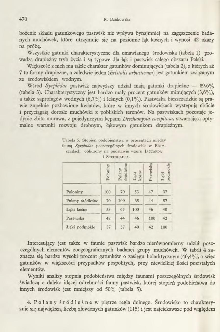 470 R. Bańkowska bożenie składu gatunkowego pastwisk nie wpływa bynajmniej na zagęszczenie badanych muchówek, które utrzymuje się na poziomie łąk kośnych i wynosi 42 okazy na próbę.