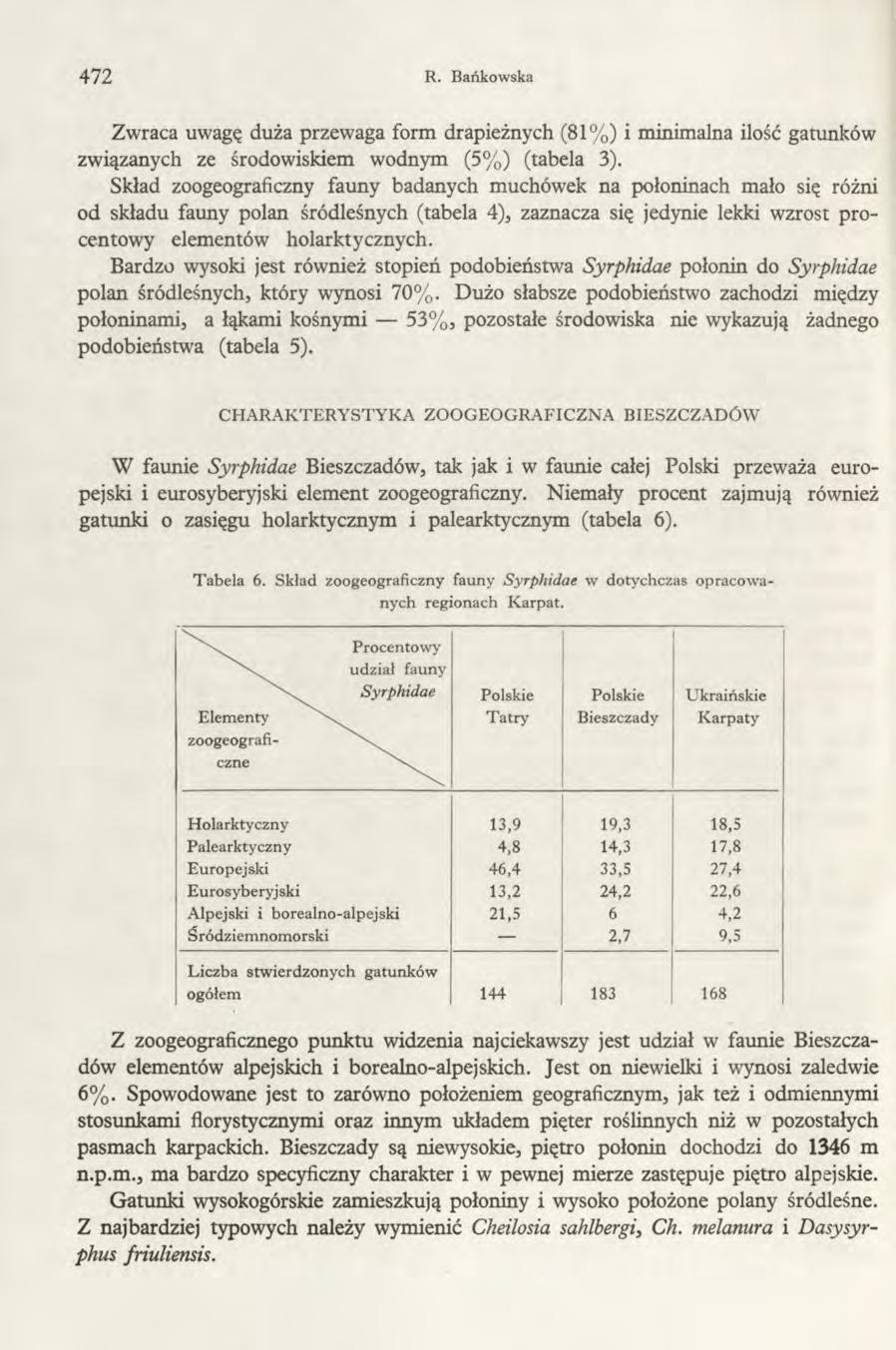 472 R. Bańkowska Zwraca uwagę duża przewaga form drapieżnych (81%) i minimalna ilość gatunków związanych ze środowiskiem wodnym (5%) (tabela 3).