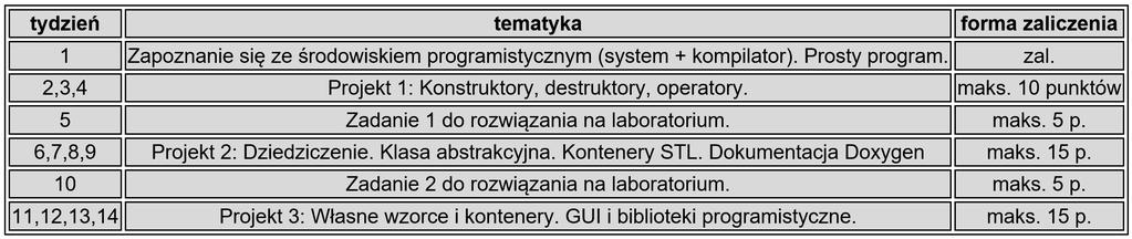 Laboratorium Zadania wykonywane są samodzielnie!