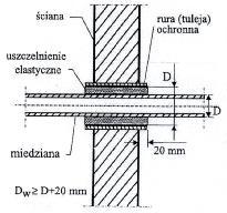 Rys. 5.