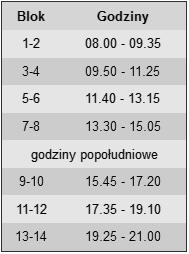 7.3. Terminy zjazdów Studia podyplomowe realizowane będą w formie tygodniowych zjazdów od poniedziałku do piątku terminy podane na stronie WIG. 7.4.
