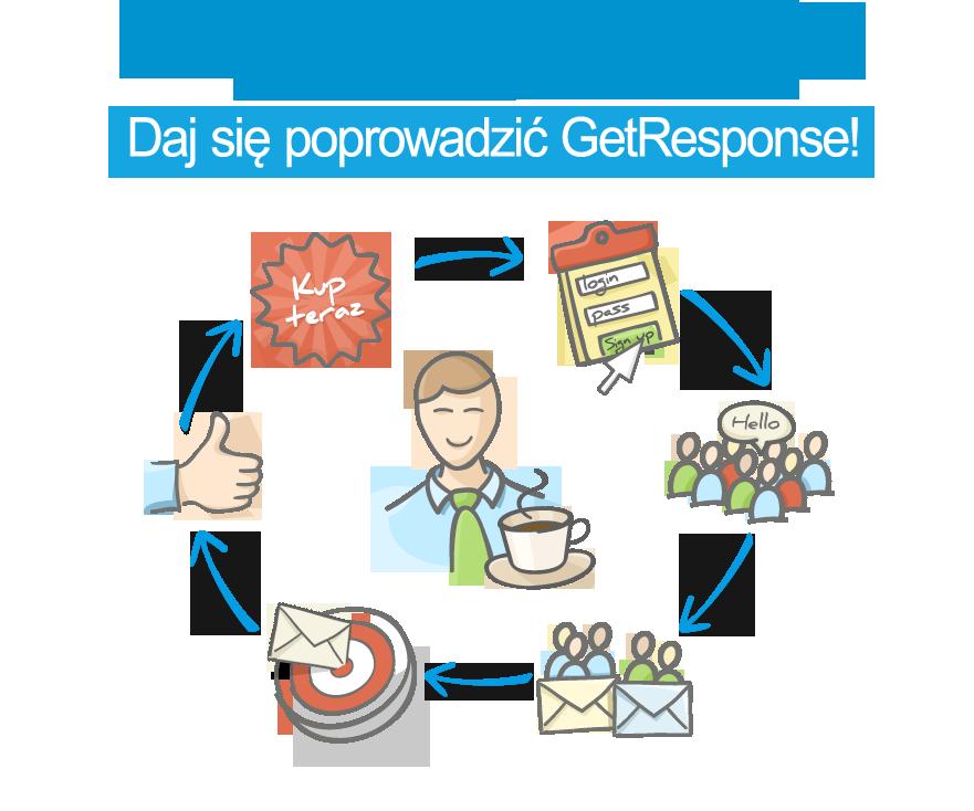 5 przykładów