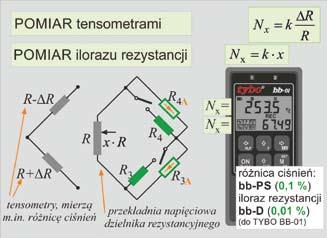 Względny wiek randkowy aktywność w laboratorium