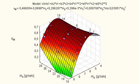 MU\Za\Xj BfmVmT^ Jako kryterium oceny procesu zastosowano współczynnik jakości czyszczenia [Grochowicz 1971]: ε = a1/a0 b1/b0 = b2/b0 a2/a0, (1) Dla idealnego czyszczenia ε przyjmuje wartość równą 1