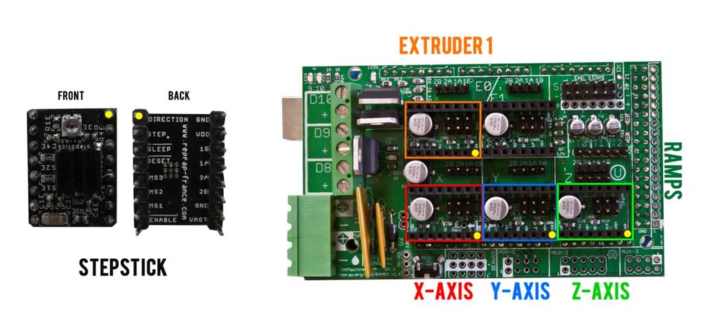 2.11 - Elektronika i okablowanie 1 2 Zamocuj nakładkę RAMPS w Arduino Atmega 2560. Pamiętaj że w tym momencie najlepiej ustawić mikrokrok.
