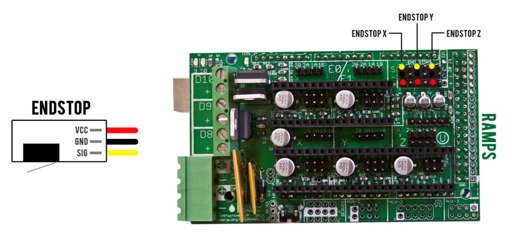 1. Podłączanie Endstopów Podepnij trzy krańcówki w opisane na ilustracji miejsca. Endstopy z 2 
