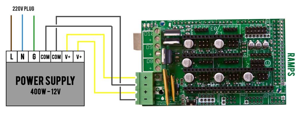 Wyjścia z zasilacza podłącz do elektroniki zachowując szczególną ostrożność.