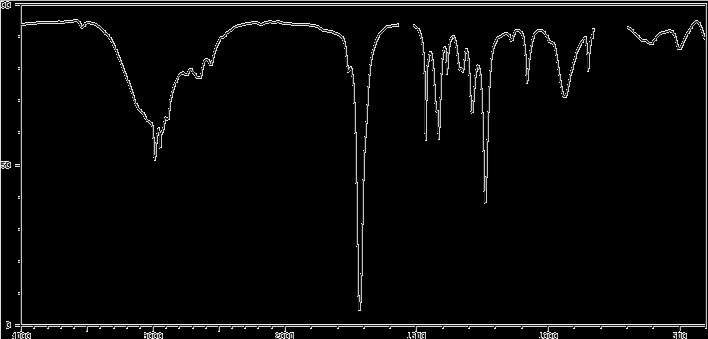 W urządzeniach dyspersyjnych detektor nie rozróżnia energii IR ze źródła od energii pochodzącej z zewnątrz np. żarówki; FT-IR mają tylko jedno ruchome zwierciadło.