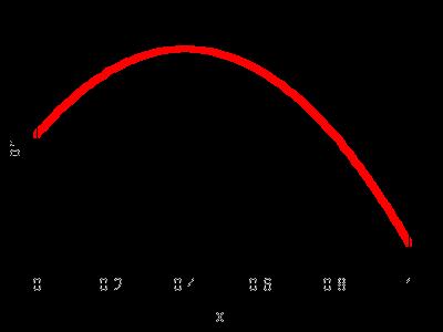 Zasada średniego potencjału (i) zachodzi, gdy w x = 0 potencjał ma lokalne minimum (ii) zachodzi (dla w -> 0), gdy potencjał w x = 0 jest mniejszy