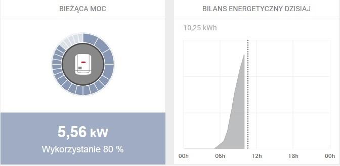 Inwestycja w domową mikroinstalację fotowoltaiczną przynosi realne oszczędności, obniżając rachunki za prąd, co najmniej o koszty energii, jaka została wyprodukowana przy pomocy własnej instalacji.