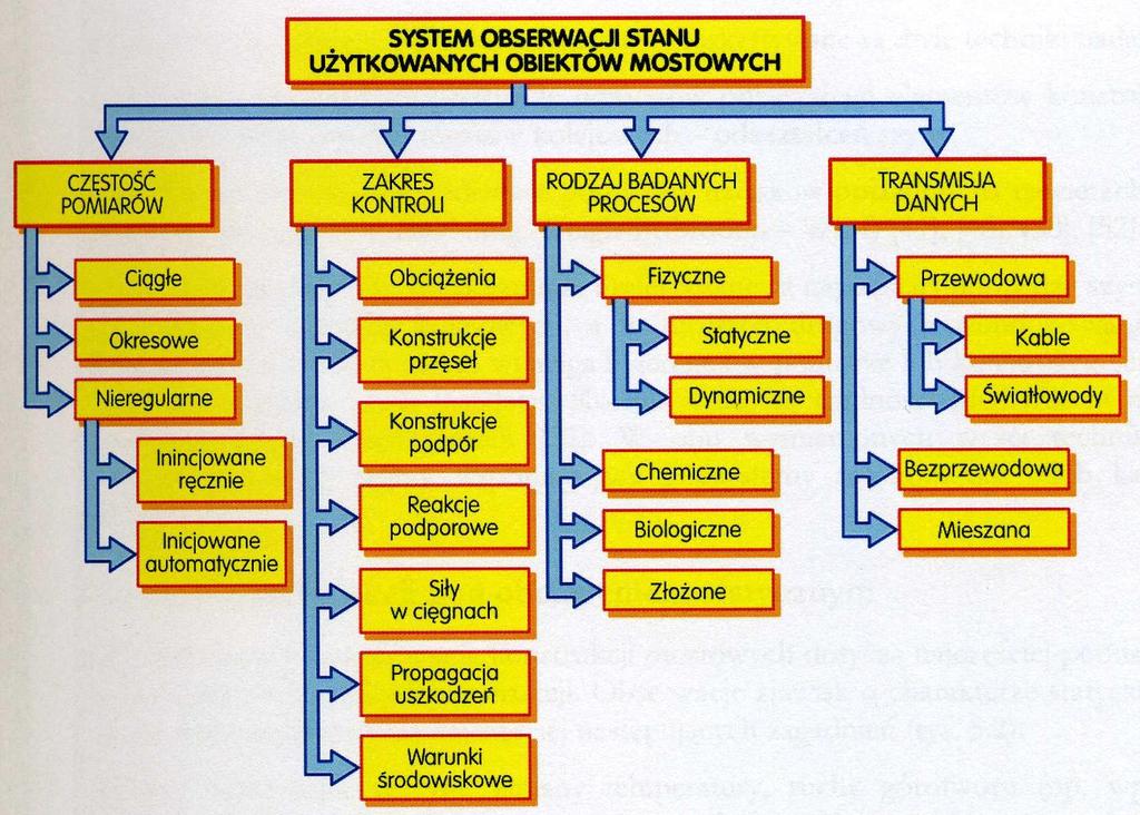 KLASYFIKACJA PODSTAWOWYCH