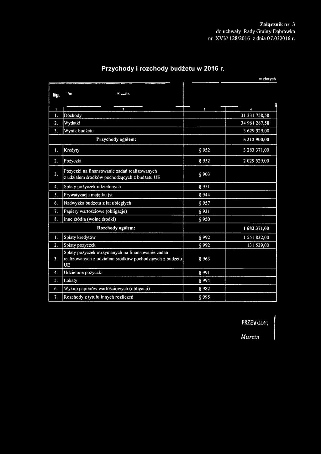 Inne źródła (wolne środki) 950 Rozchody ogółem: 1 683 371,00 1. Spłaty kredytów 992 1 551 832,00 2. Spłaty pożyczek 992 131 539,00 3.