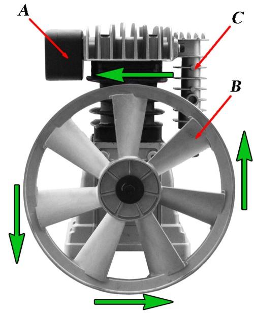 5 2. Budowa agregatu sprężarkowego: Rysunek 1 Budowa agregatu sprężarkowego A Filtr powietrza