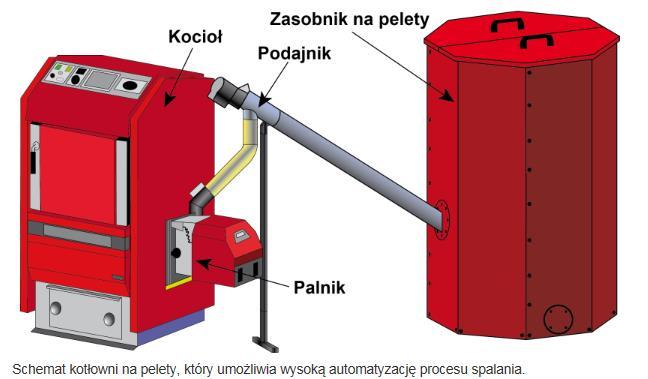 ZASADA DZIAŁANIA