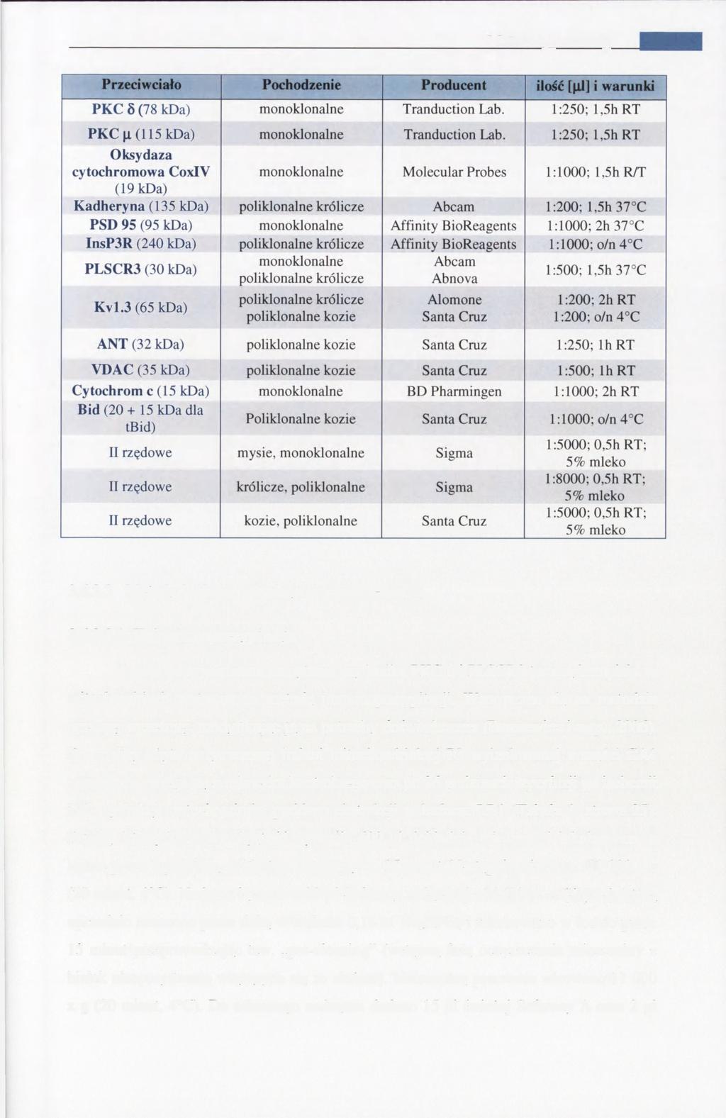 Materiały i metody 35 3.6.2.3 Metody badania oddziaływań białko-białko 3.6.2.3.1 Koimmunoprecypitacja W celu odpowiedzenia na pytanie czy białka PKC 8 i PLSCR3 tworzą kompleks w mitochondriach zastosowano metodę immunoprecypitacji.