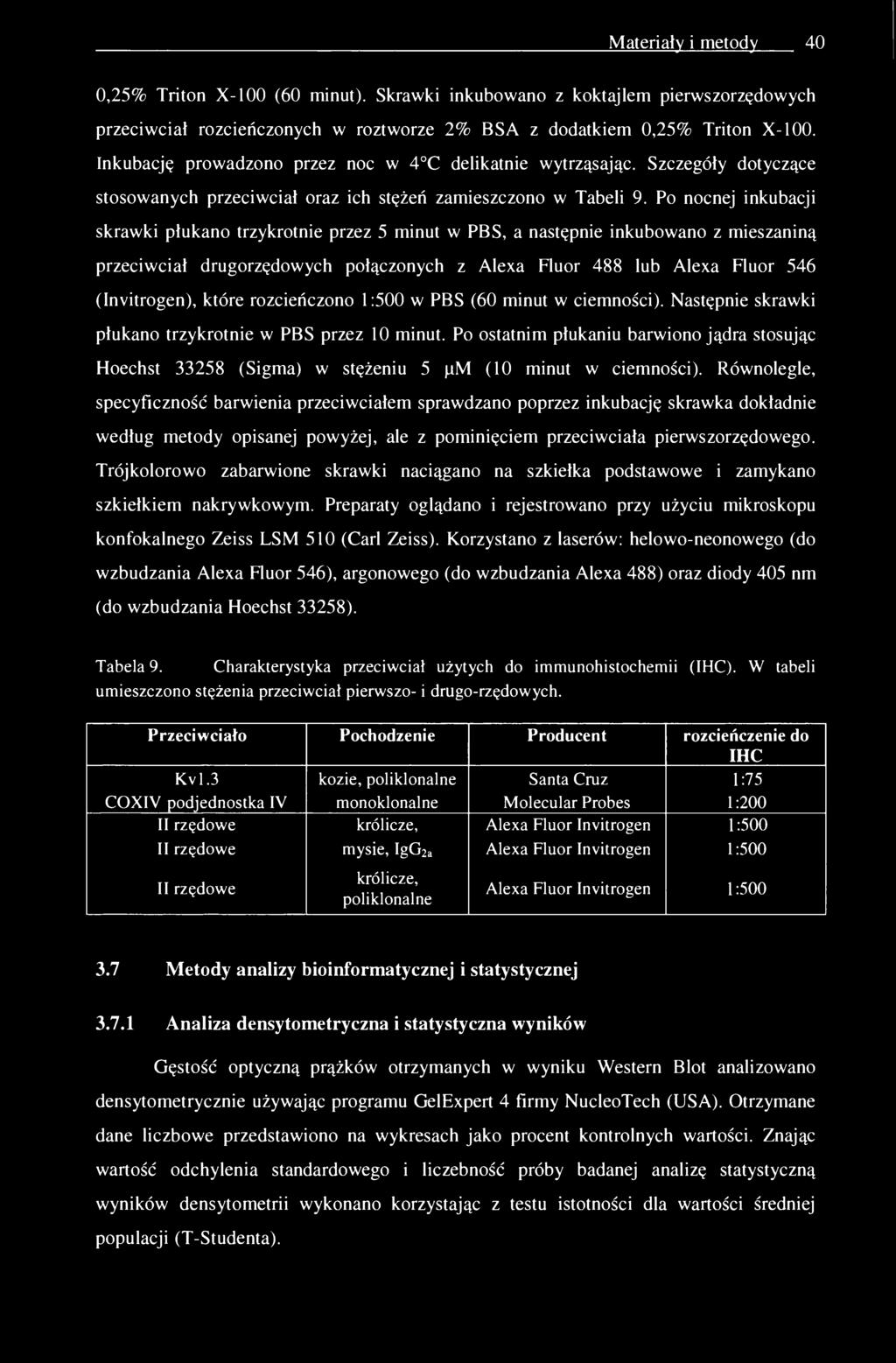 Materiały i metody 40 0,25% Triton X-100 (60 minut). Skrawki inkubowano z koktajlem pierwszorzędowych przeciwciał rozcieńczonych w roztworze 2% BSA z dodatkiem 0,25% Triton X-100.