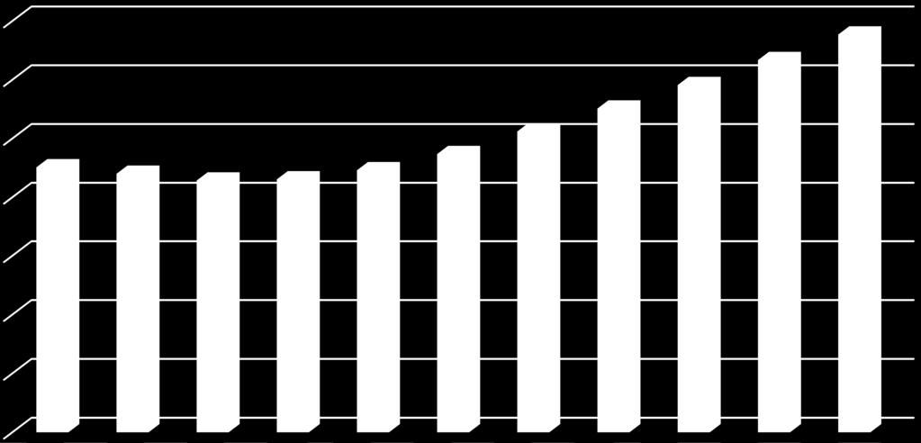 Wartość sprzedaży detalicznej napojów energetycznych w Polsce (w mln złotych) 1400 1200