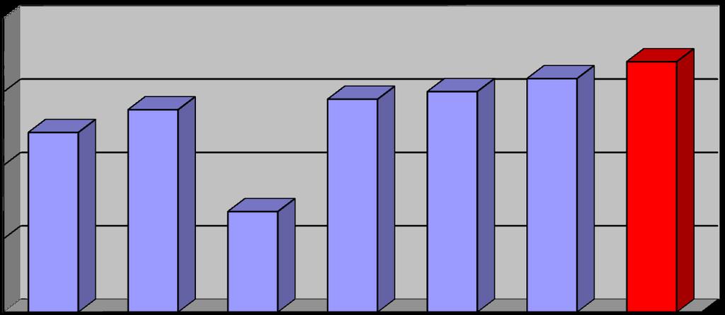 ZESTAWIENIE WYNIKÓW FREKWENCJI (I PÓŁROCZE ROKU SZKOLNEGO 2014/2015 - KLASY I III) Klasa I a I b I c II a II b III a III b Frekwencja za I półrocze 2014/2015 92,24 % 93,79 % 86,85 % 94,50 % 95,02 %