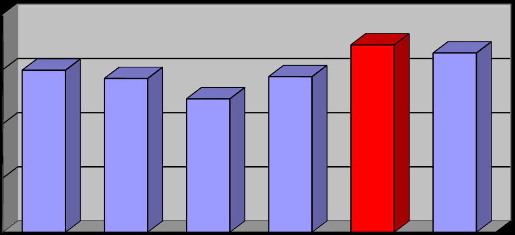 Frekwencja za I półrocze 2014/2015 94,95% 94,19% 92,31% 94,36% 97,29% 96,54%