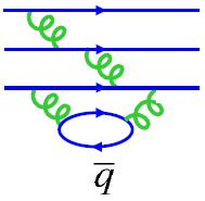 Model partonowy Pomiar funkcji struktury F 2 x pozwala na wyznaczenie funkcji rozkładu partonów. Okazuje się, że oprócz kwarków u i d uwzględnić należy również antykwarki.
