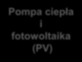 fotowoltaika (PV)