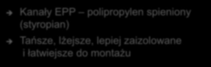 Akcesoria do współpracy z kotlem, solarami i PV Kanały EPP polipropylen spieniony (styropian) Tańsze, lżejsze, lepiej