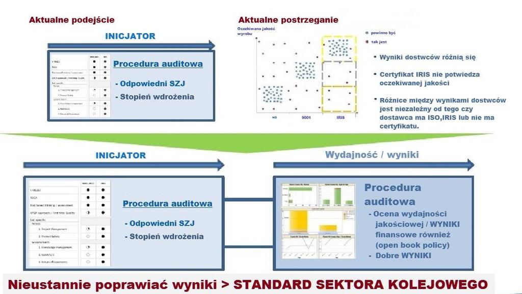 Aktualna sytuacja