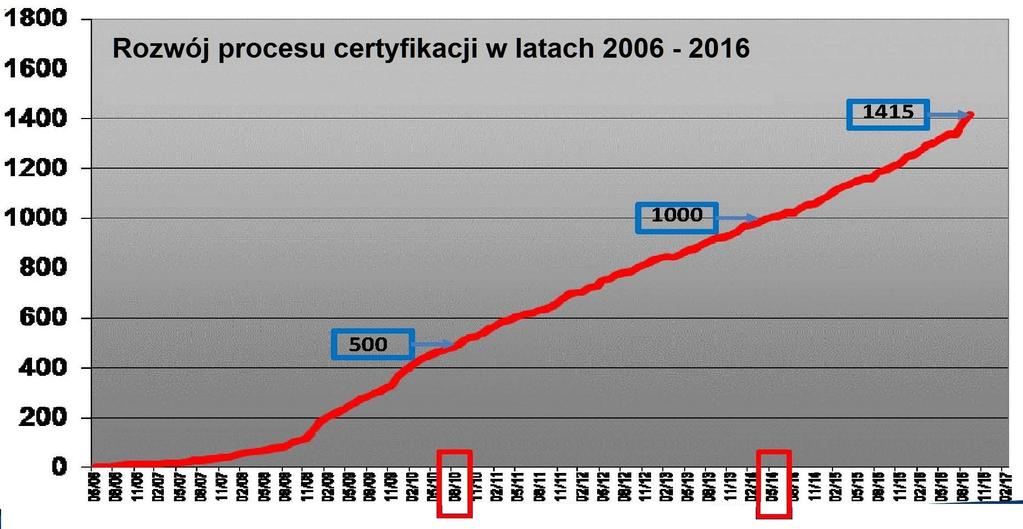 10 LAT IRIS