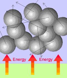 Pierwsza zasada termodynamiki fizyczny cieła i racy ieło i raca ieło i raca są sosobami rzekazywania, a nie rodzajami energii.
