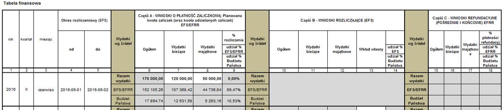 NAJCZĘŚCIEJ POPEŁNIANE BŁĘDY Numer umowy/wnd widniejący w harmonogramie (pkt.