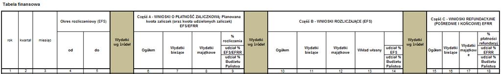 W kolumnie miesiąc należy wpisać nazwę miesiąca, w którym kończy się dany okres rozliczeniowy.