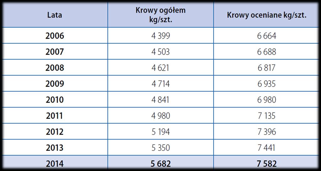 SEKTOR PUBLICZNY 9 819 KG