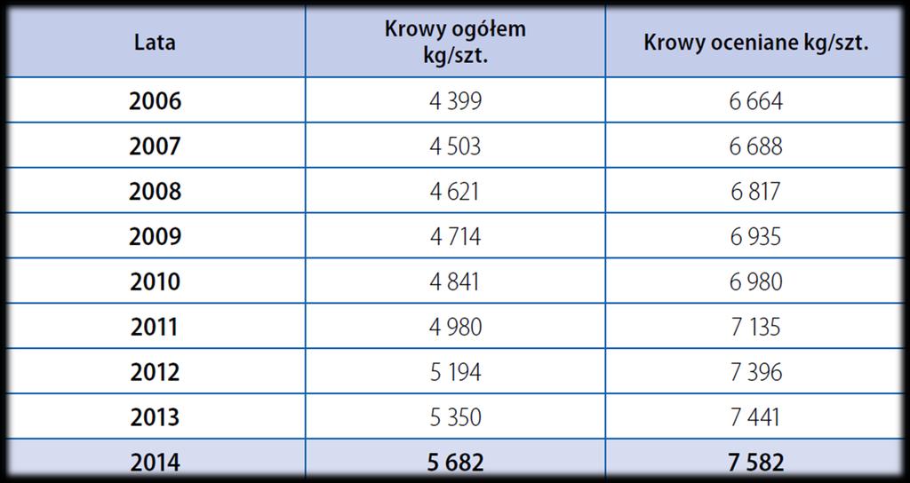 SEKTOR PUBLICZNY 9 819 KG