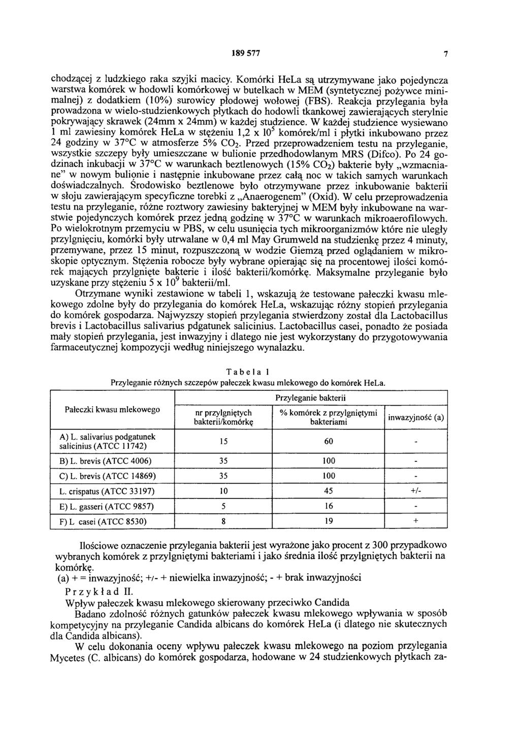 189 577 7 chodzącej z ludzkiego raka szyjki macicy.