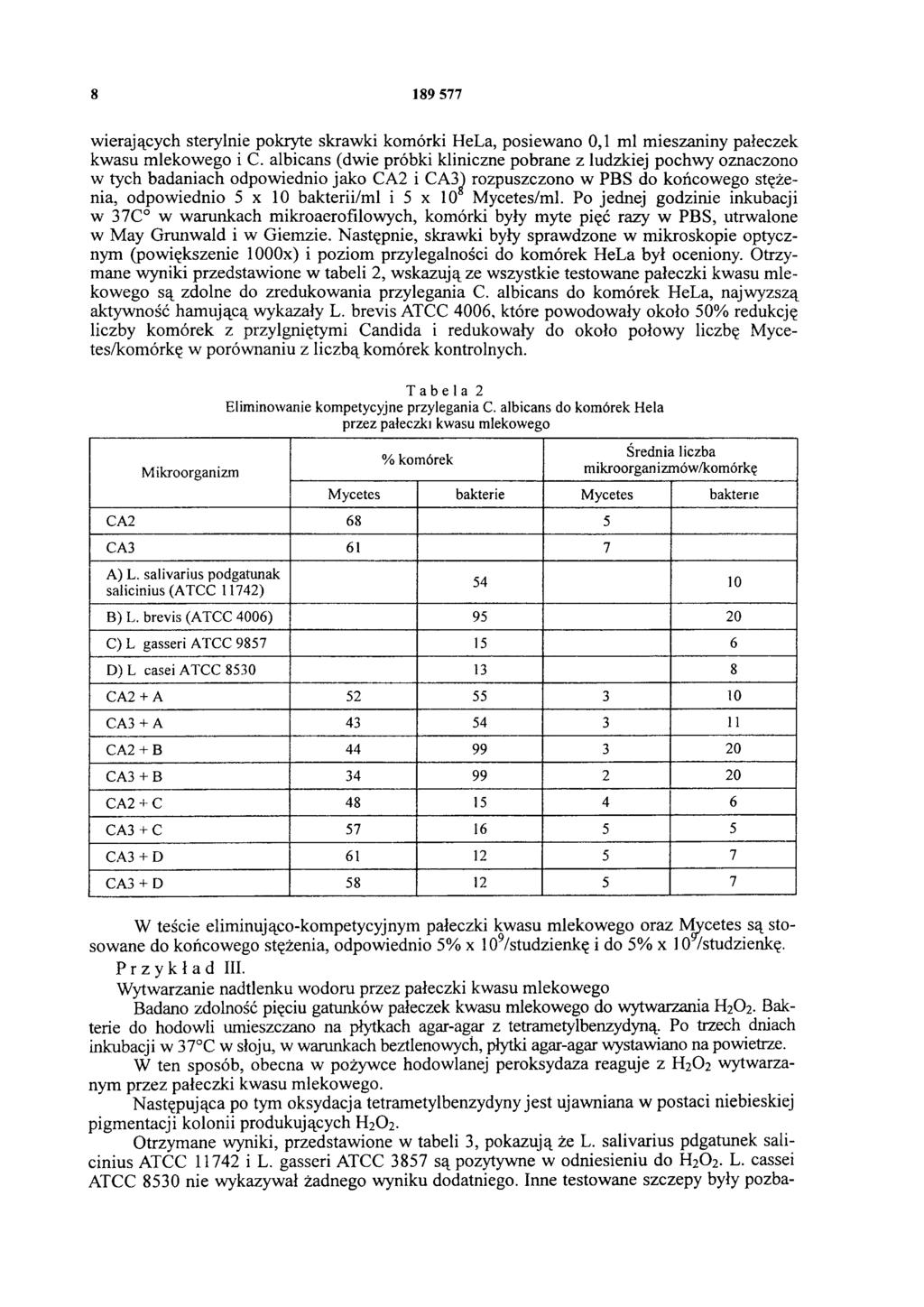 8 189 577 wierających sterylnie pokryte skrawki komórki HeLa, posiewano 0,1 ml mieszaniny pałeczek kwasu mlekowego i C.