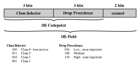 Codepoints