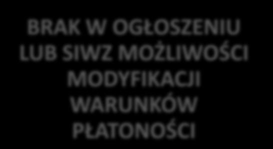 Warszawie oraz 20% po uzyskaniu ostatecznej DŚU.