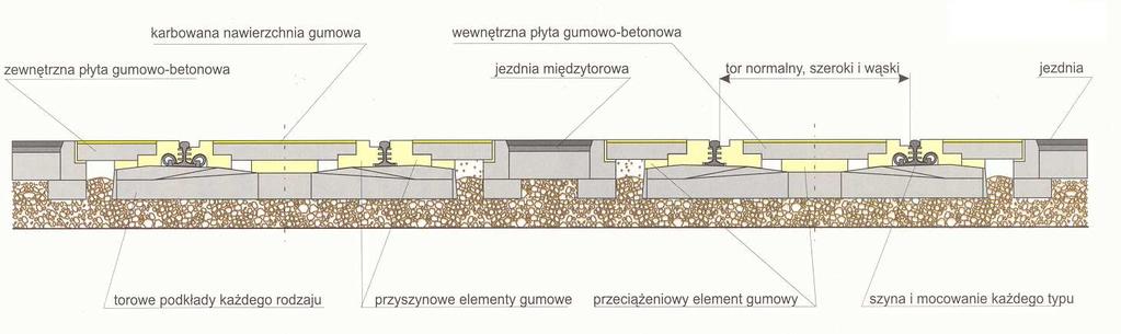 TARGOSZ Jan 1 Badania symulacyjne wytrzymałości płyty wewnętrznej przejazdu kolejowego przejazd kolejowy, płyta wewnętrzna,, symulacja wytrzymałości, wibroizolacja Streszczenie W pracy przedstawiono