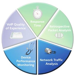 NetScout MONITOROWANIE SIECI I APLIKACJI, ROZWIĄZANIA TYPU TAP Środowiska sieciowe są obecnie niezwykle skomplikowane, będąc jednocześnie głównym medium umożliwiającym działanie organizacji.