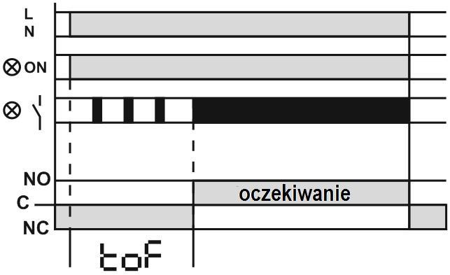 2.2 Tryby pracy urządzenia Tryby pracy urządzenia są podane w tabeli 3. - 5 - Tabela 3. Tryby pracy urządzenia Numer i nazwa Opis trybu (rys.1 poz.